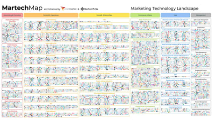 How to review your martech stack